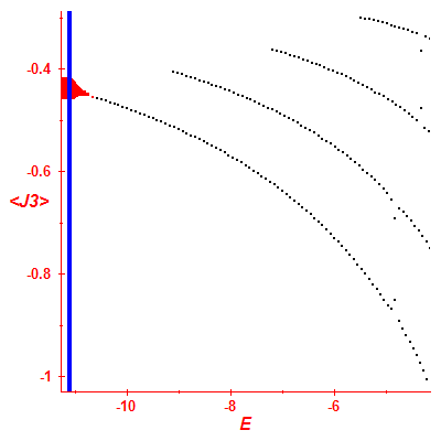 Peres lattice <J3>